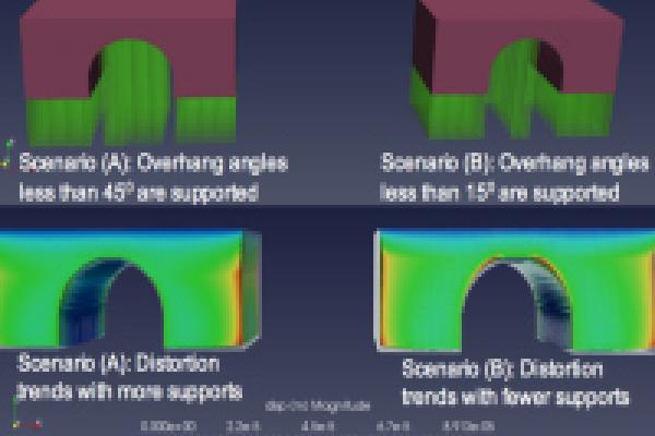Simulation  pour la fabrication additive : ANSYS acquiert 3DSIM